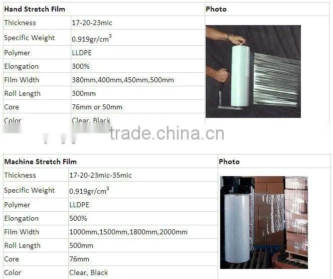 23 micron stretch film
