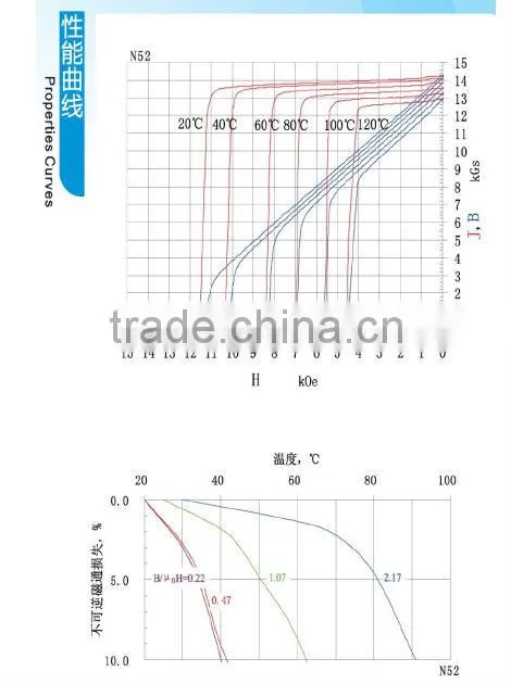 Cheap stock sintered ndfeb powerful permanent neodymium block magnet