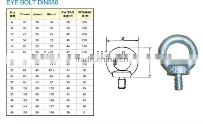 anchor eye bolt DIN 580 rigging