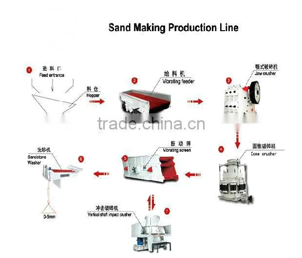 Sand Brick Making Machine for Construction