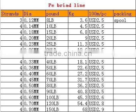 10lbs- 80 lbs pe briad line 100m/spool fishing line with customer label