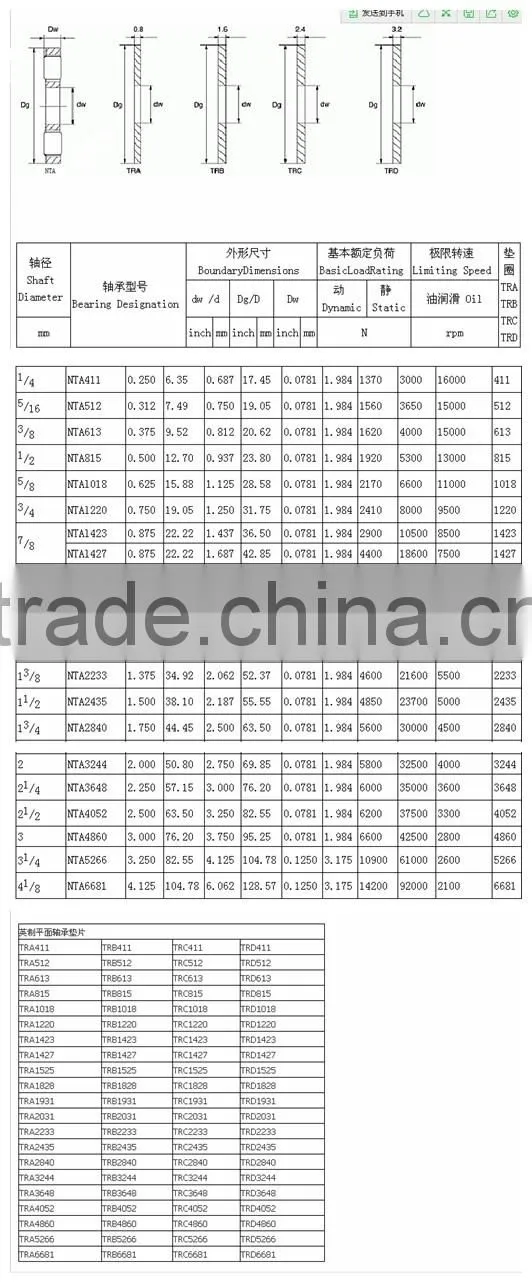NTA series INCH thrust needle roller bearing 0.875*1.437*0.0781