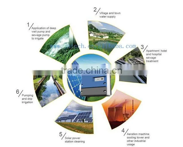 JNTECH Solar water pumping Inverter with IP65 protection, 55KW