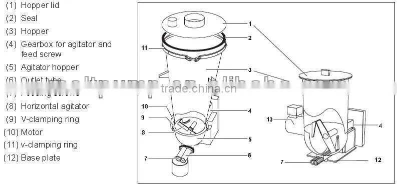 China low price automatic mini dosing screw feeder for pigment