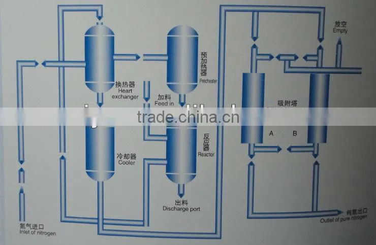 Nitrogen making machine /PSA Nitrogen Generator/Nitrogen Gas Generator