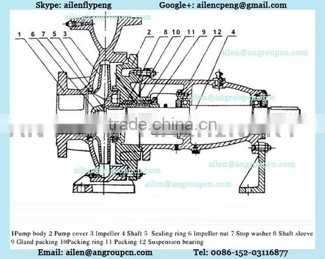 Single Stage Single End Suction IH Series Stainless Steel Chemical Pump