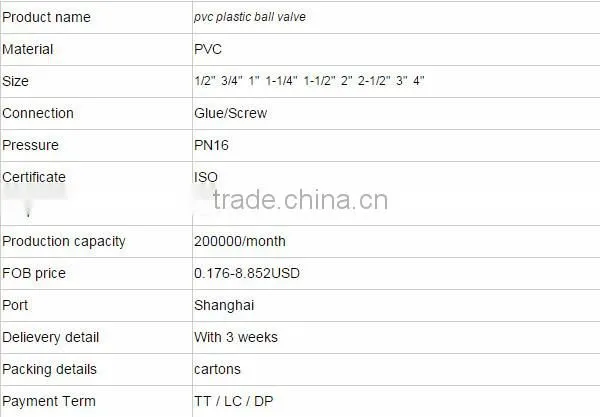pvc/upvc double union ball valve