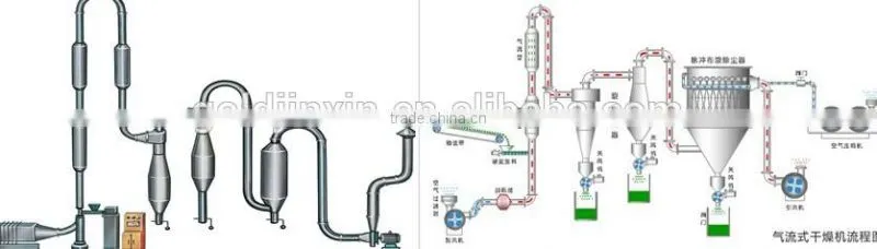 50- 100 Ton cassava flour milling machine