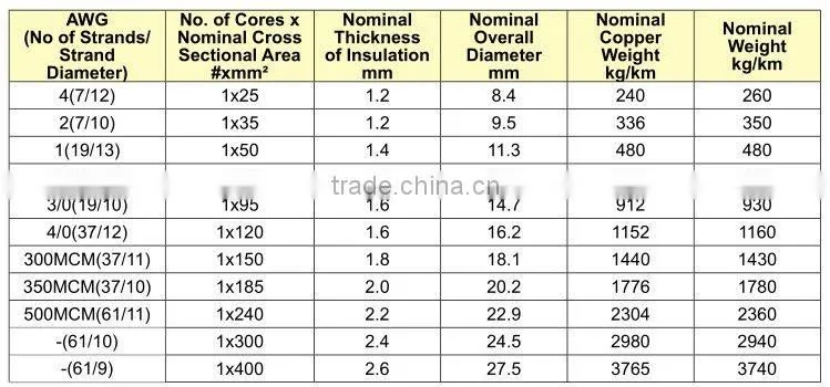 2.5mm electric cable