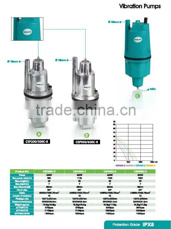Huifeng CSP Vibration Pumps