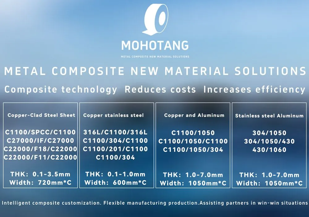 Introduction-to-the-Product-Series-of-Meihetang-Technology-Metal-Composite-Materials-Company1000