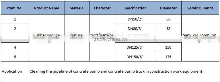Hot sale low price concrete pump cleaning ball