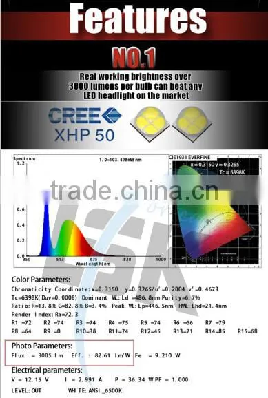 Wholesale price H13 led car light high lumen 6000LM 40W car led headlight