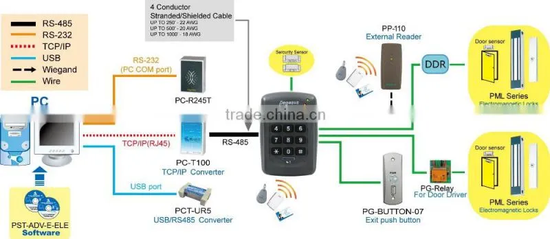 RFID waterproof elevator access controller