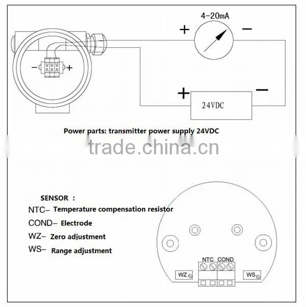 DMD-99 Online Conductivity Monitor/manufacturer/high quality