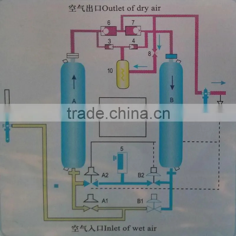2015 New Micro-heated Regeneration Compressed Air Dryer