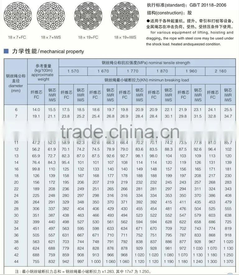 19*7 non-rotating Steel Wire Rope