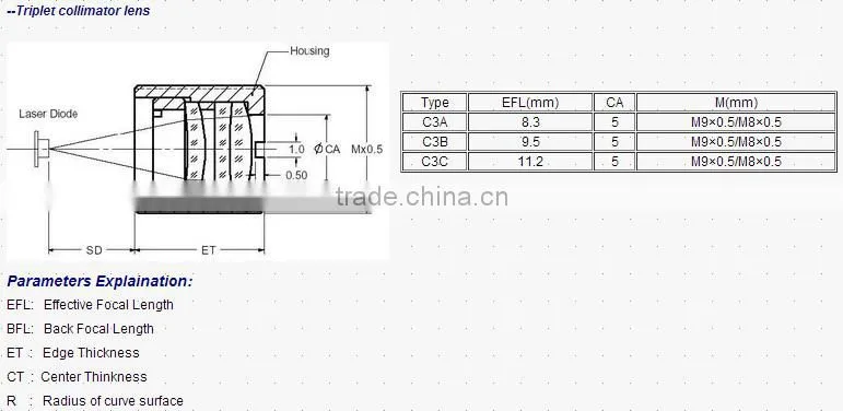 US$20000 Trade Assurance! Laser Diode Collimating Lens