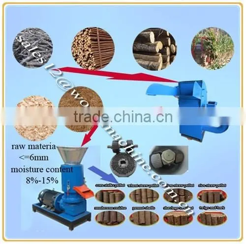factory wood pellet production line