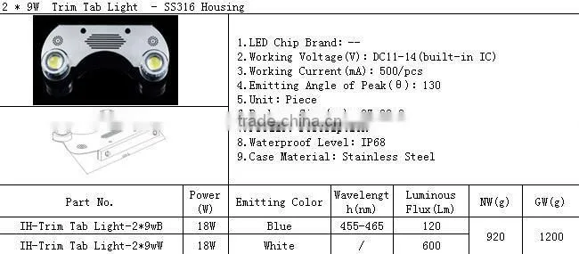 High Quality Stainless Steel 316 Led Trim Tab Lights (18W) IP68
