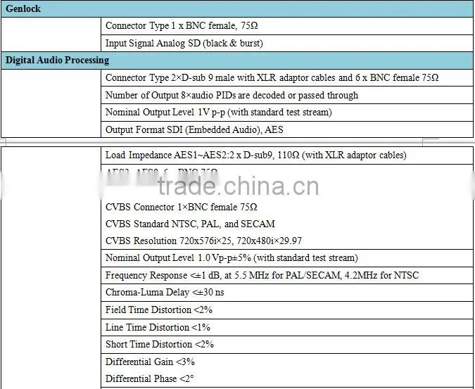 tv studio equipment pair of HDMI,SD/HD SDI to ip encoder decoder(IRD1321,ENC3411 Plus)