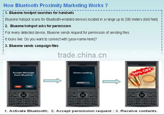 Bluetooth Marketing/ Bluetooth Range Extender