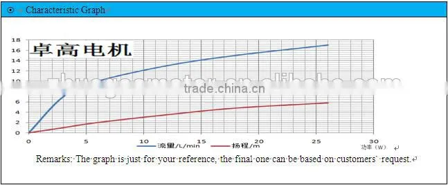 12v/24v high temperature resistant dc solar water pump (CE, UL, ROHS, VDE, FC, CCC low power consumption, safe and low noise)