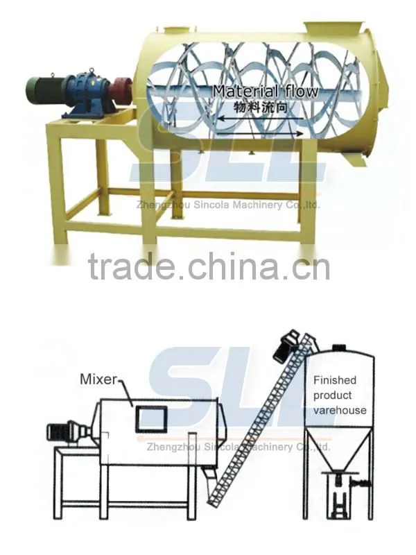 Hot Sales energy saving horizontal type dry power mixer