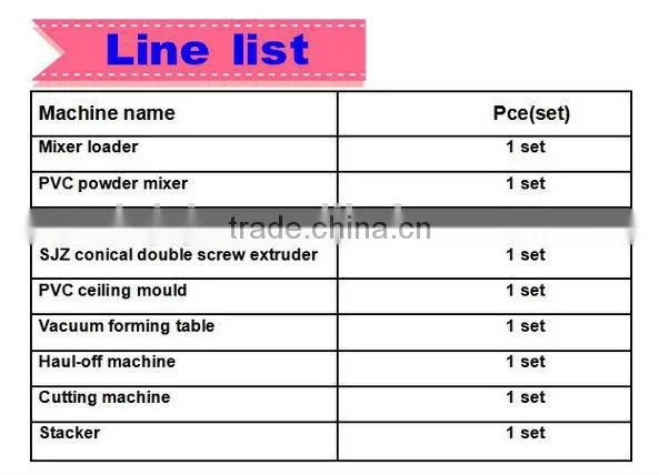 PVC Panel Production Extruder Extruding machine