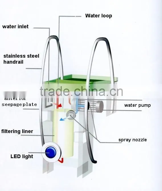Pipeless Integration filter system, swimming pool filter cartridge