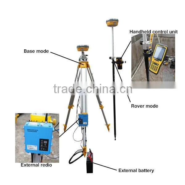 Dual Frequency RTK GPS Base For RTK Surveying System