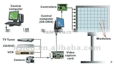 digital city poster 10mm pixel pithch 100mm 12sqm 200*200 pixel dooh billboard