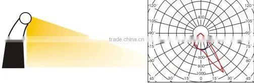 Delos Rectangular led guardrail light
