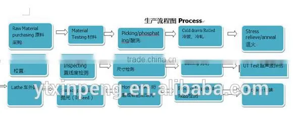 hydraulic astm 1045 motorcycle exhaust using cold drawn tube