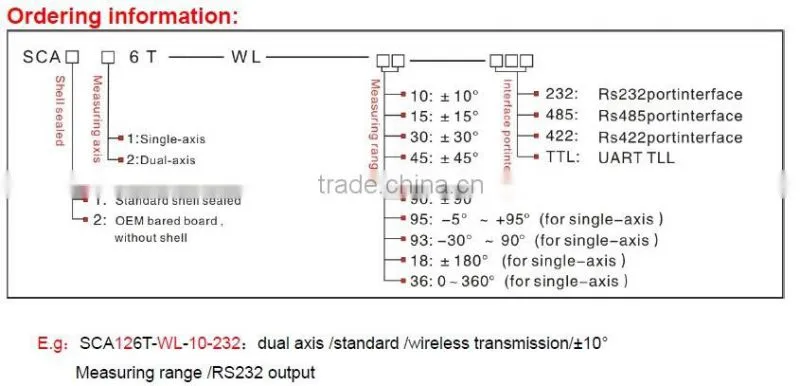 IP67 Waterproof Wireless Inclinometer With Rechargeable Battery