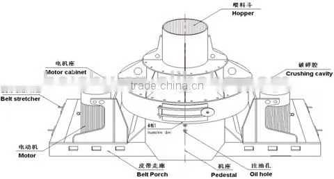 Fine sand maker Baichy Brand Reliable
