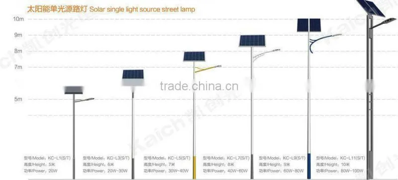 60w solar street light, solar power led street light 3 years warranty