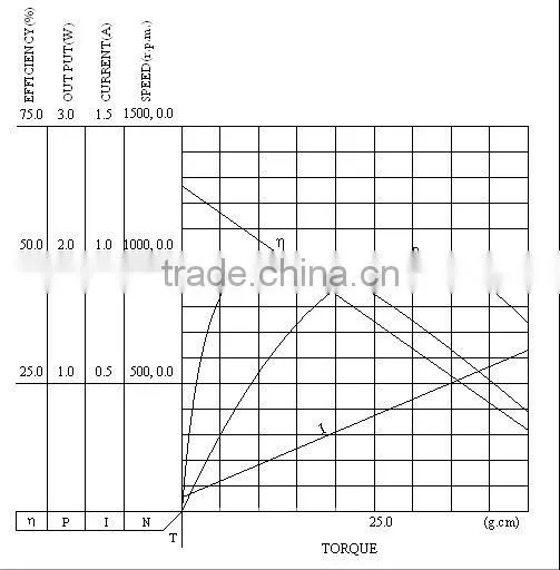 6V DC Electric Motor, Small Electric Toy Motors, High Rpm Mini Motor