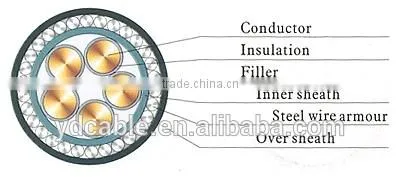 Factory Price 4 Core Underground Steel Tape Armoured SWA Power Cables 150mm 120mm 95mm in Different Size
