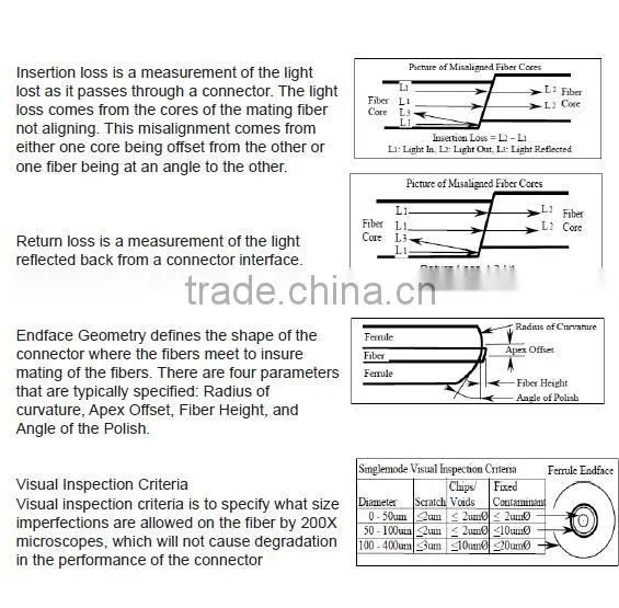 UNIKIT SC/UPC type Fiber Optic Connector (FTTH)