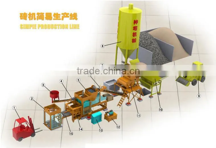 QTY8-15 high strangth hydraulic block machine for sale