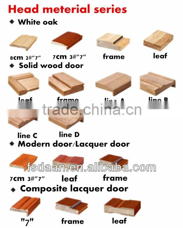 latest solid core wood door