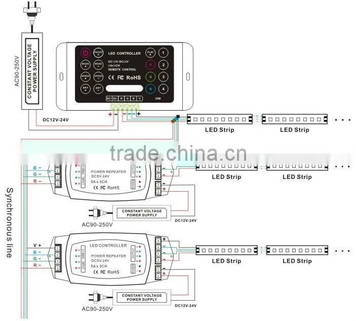 DC12V-24V rgb controller ir remote wireless led controller rgb strip DC12V