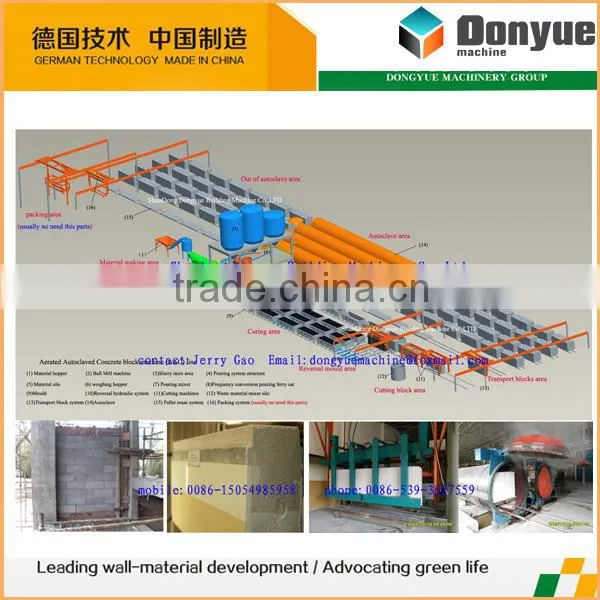 innovative new products autoclaved aerated concrete blocks price alibaba express