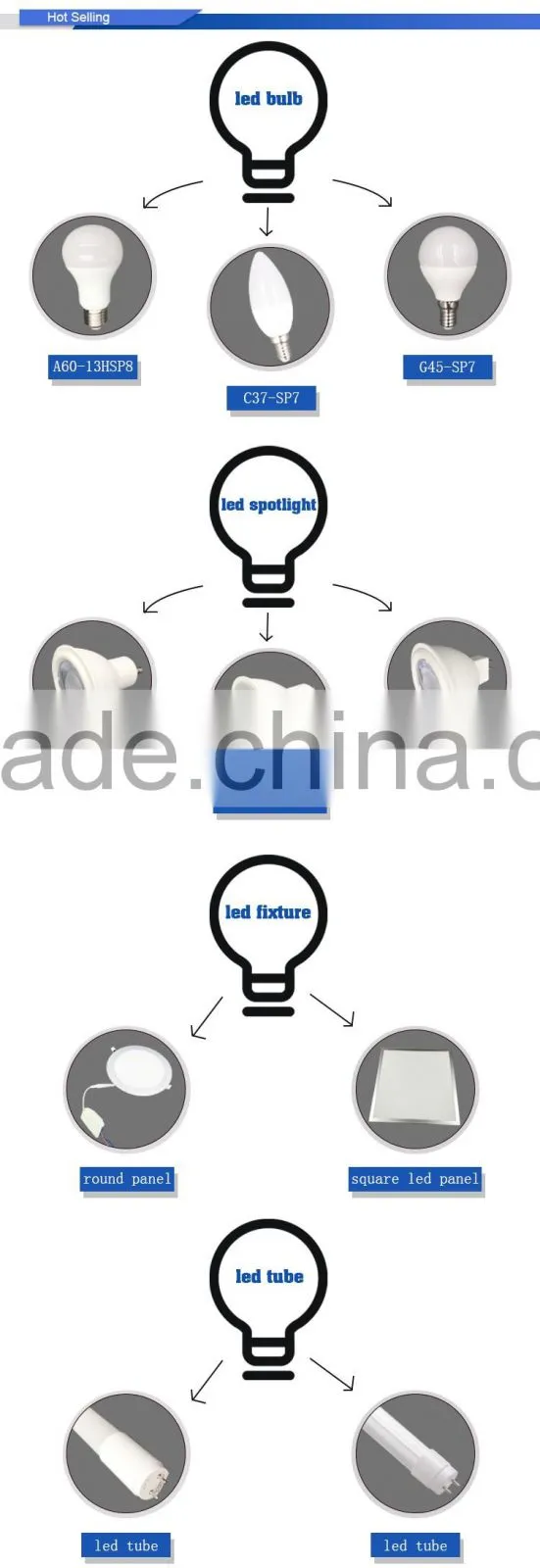2016 Ningbo High brightness home led light SMD2835 220V CE Rohs 8W dimmable gu10 spotlight led