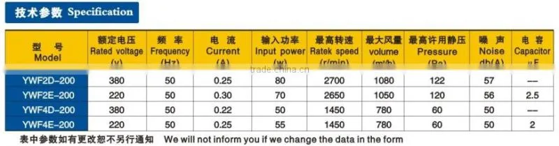 2014 new designed 220v 70w industrial Solar Fan with 2650rpm
