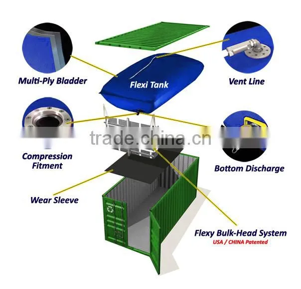 Flexitank for juice packing and transportation