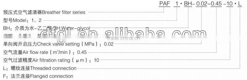 DFFILTRI Manufacturer PAF Preressinng Breather Filter Series