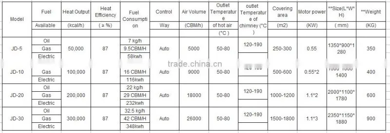 poultry gas heater/gas air heater/industrial air heater