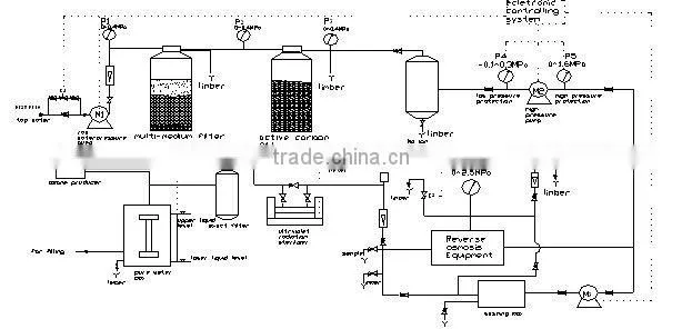 uf water treatment